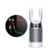 Dyson Pure Hot+Cool Desk blanc argenté (31)